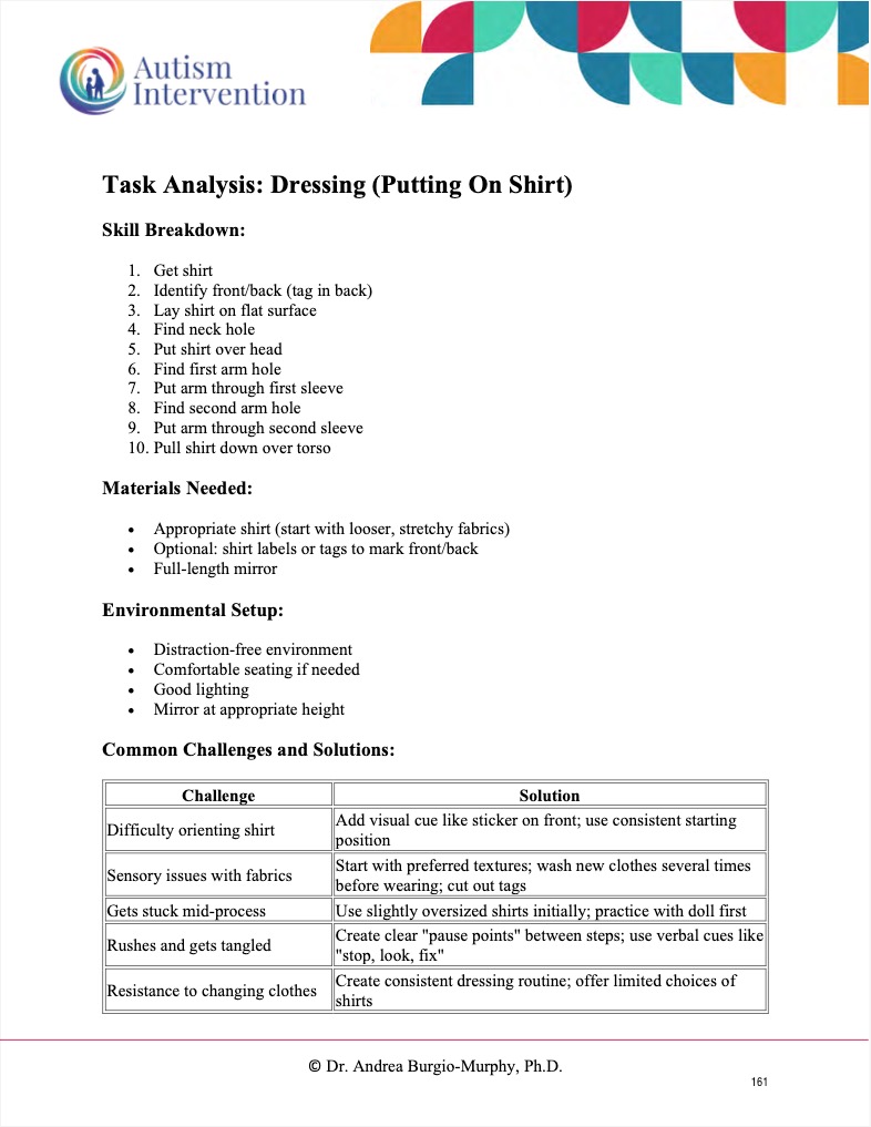Task Analysis: Dressing (Putting On Shirt), a real sample page from the Resource Kit